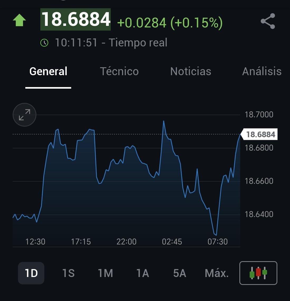 Peso frente a dolar